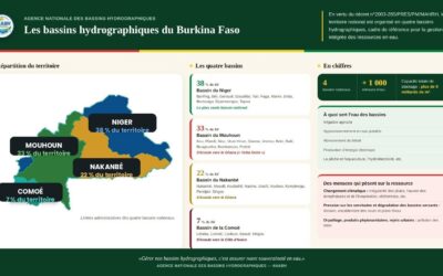 Présentation des bassins hydrographiques du Burkina