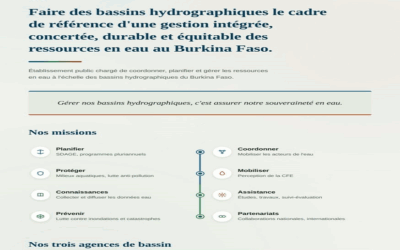 L’agence nationale des bassins hydrographiques
